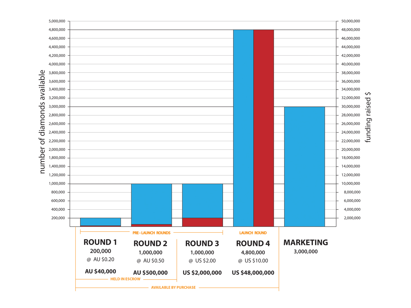 Diamond Sales Graph